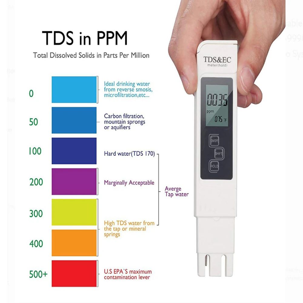 Ph Meter Digital Water Tester - デジタル TDS EC 水質テスターメーター多機能 PPM 温度純度検出器ペン白